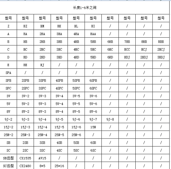 三角带型号