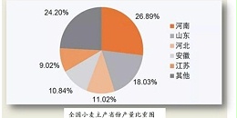疫情之下，看2022年农机发展趋势——总体展望