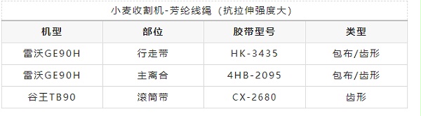 小麦收割机+GE系列