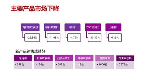 主要农机产品和市场1—三角带厂家