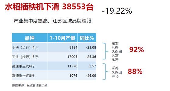 主要农机产品和市场3—三角带厂家