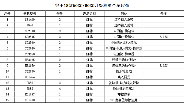 谷王收割机皮带型号1