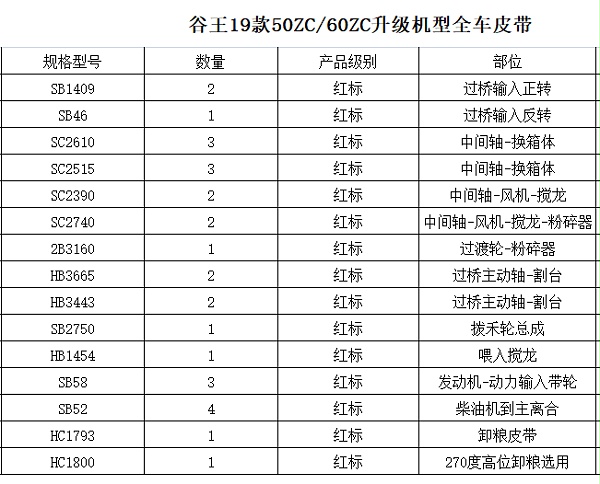 收割机皮带2019