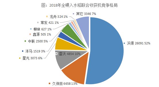 全喂入水稻收割机