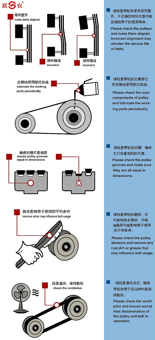 三角带使用说明