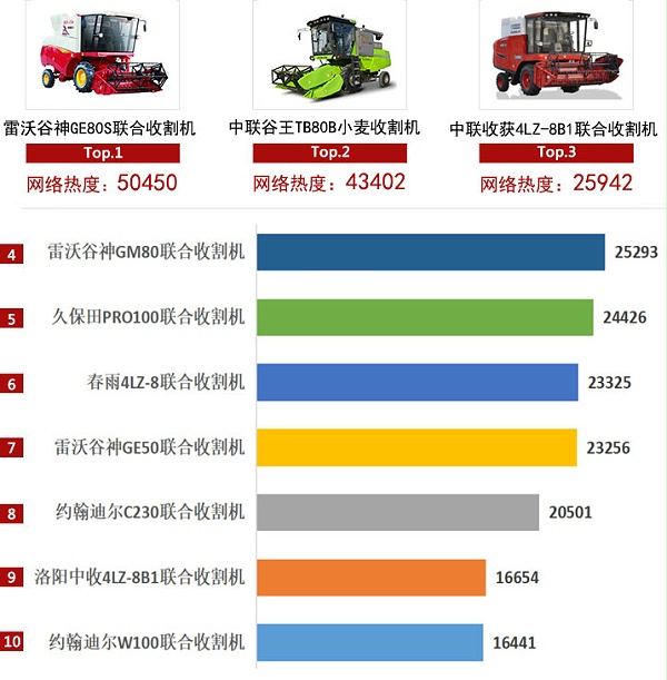 轮式收割机产品——三角带厂家