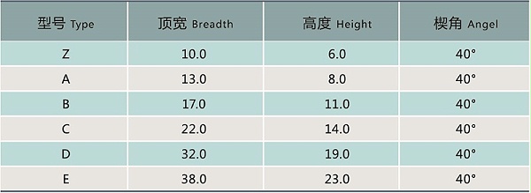 截面尺寸