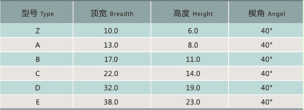 截面尺寸