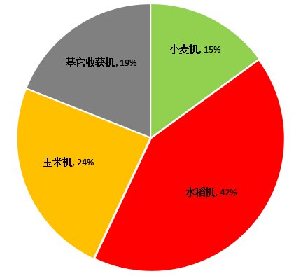 联农占比