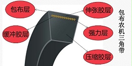 联农包布农机三角带的结构如何？有何作用？