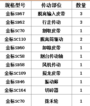 880车型三角带型号