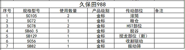 久保田988规格型号