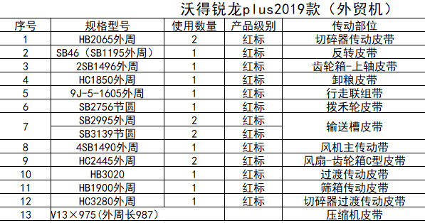 三角带型号