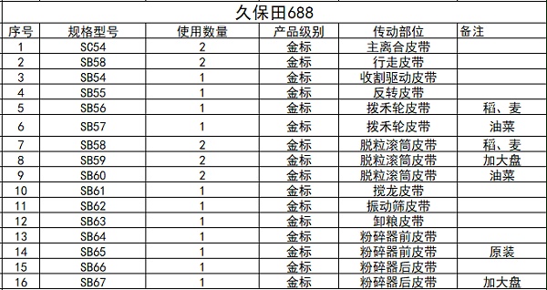久保田688三角带规格型号