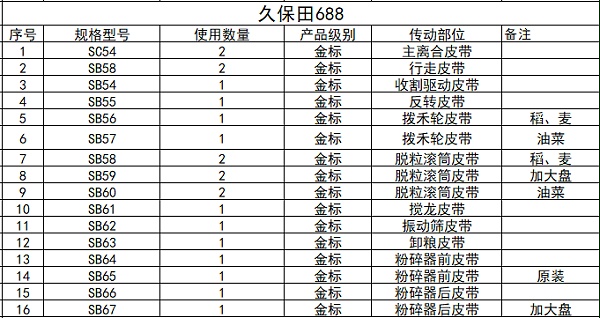 久保田688三角带规格型号