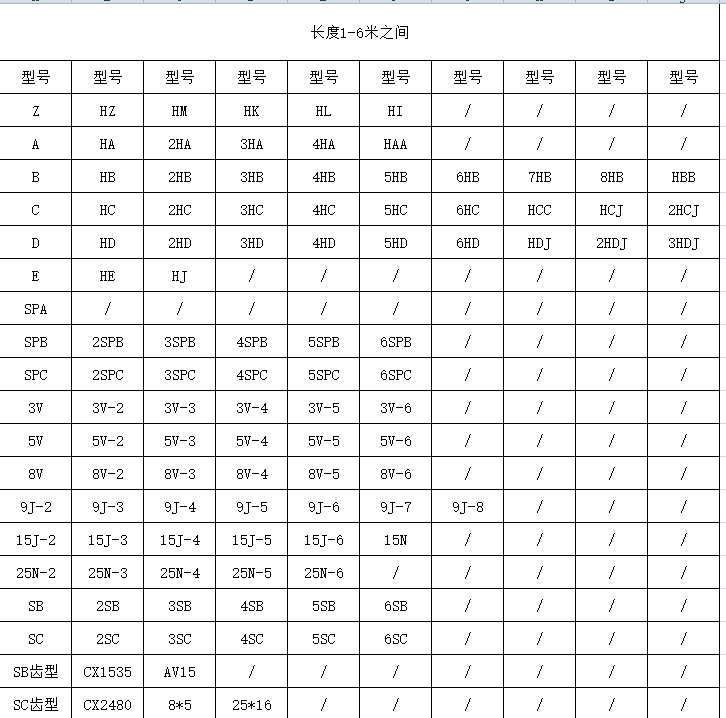 三角带型号