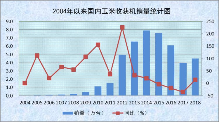 玉米机数据