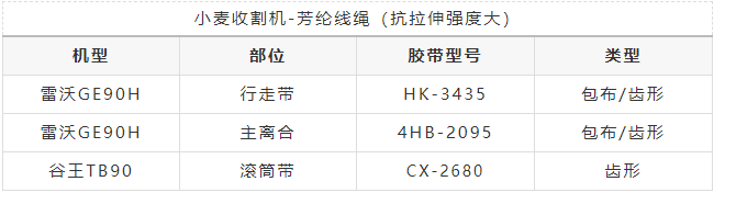 小麦收割机+GE系列