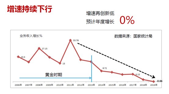 行业总体情况1—三角带厂家