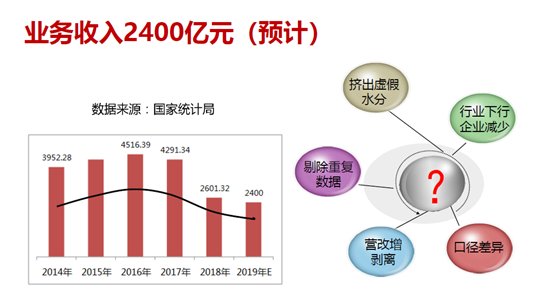 行业总体情况2—三角带厂家