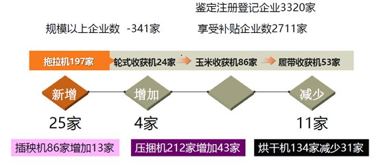 行业总体情况3—三角带厂家