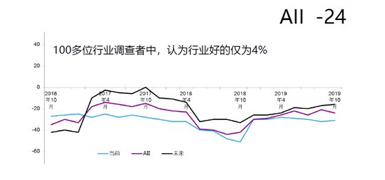 行业总体情况4—三角带厂家