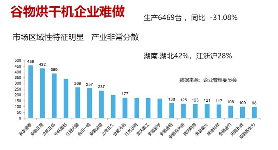 主要农机产品和市场7—三角带厂家