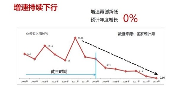 三角带厂家——联农，带您了解2019年农机工业的大体情况