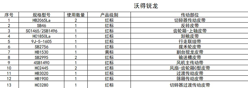 沃得农机联农三角带配套表套