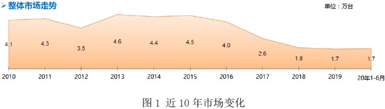 轮式机分析1