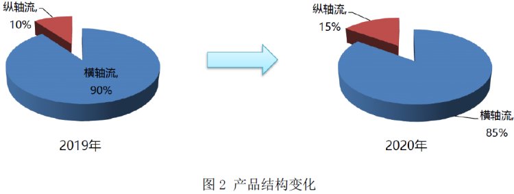 轮式机分析2