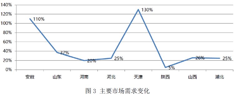 轮式机分析3