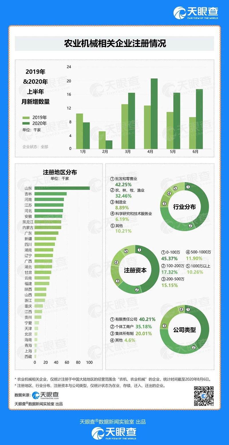 农机注册图