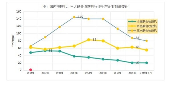 小麦联合收获机：表面风平浪静，底下暗流涌动！