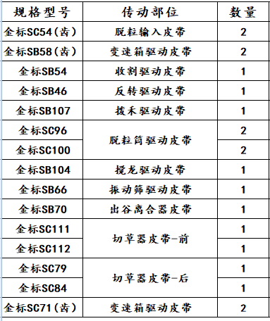 758三角带型号