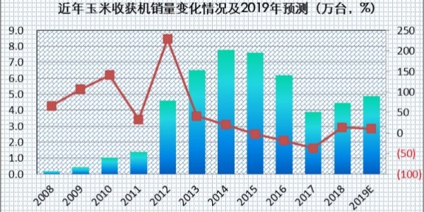 [三角带厂家]——2019年玉米收获市场特点