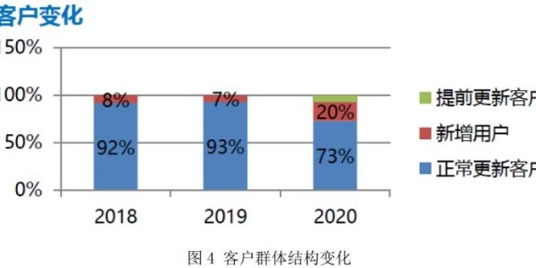 2020年轮式谷物收获机械市场走势预测