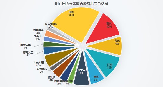 玉米机数据