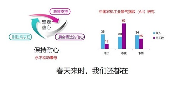 三角带厂家——联农：未来预期——我们应充满信心