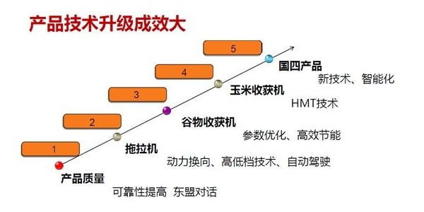 三角带厂家——联农带您了解低速发展行业也有新亮点