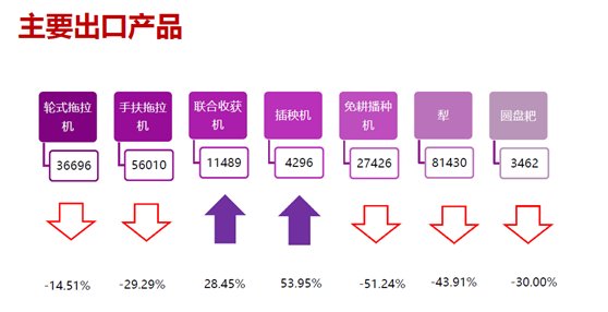 农机出口好于机械工业—三角带厂家