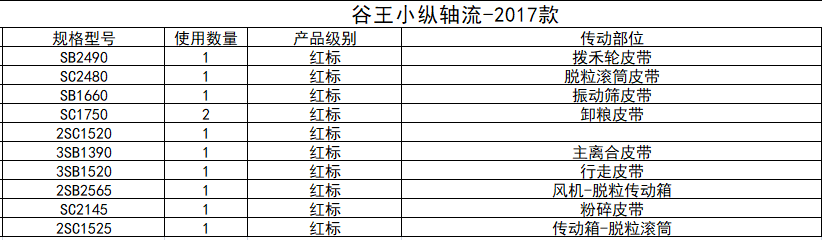 三角带规格型号