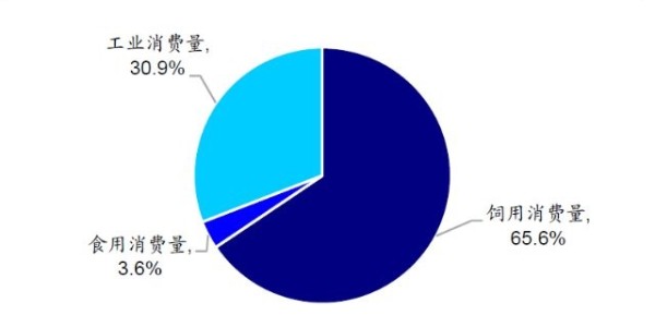 畜牧养殖回暖饲料需求增加，对玉米机械市场驱动明显