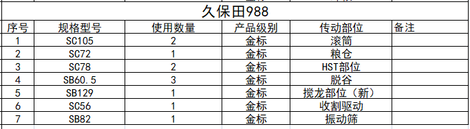 久保田988规格型号