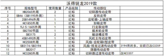 沃得锐龙收割机三角带